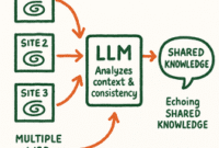 67ed1d28598845504bc2c514 how llms pull information optimized 30.png