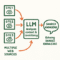 67ed1d28598845504bc2c514 how llms pull information optimized 30.png