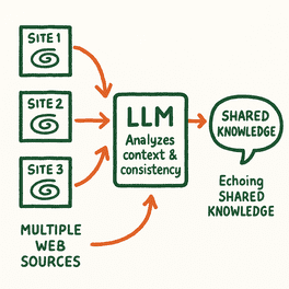 67ed1d28598845504bc2c514 how llms pull information optimized 30.png