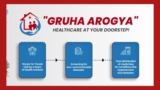Gruha Arogya Scheme: ಗೃಹ ಆರೋಗ್ಯ ಯೋಜನೆ ವರದಿ ಶಾಕ್: ಗ್ರಾಮೀಣ ಪ್ರದೇಶದಲ್ಲೇ ಈ ಆರೋಗ್ಯ ಸಮಸ್ಯೆ ಹೆಚ್ಚು | Gruha Arogya Report Shock: High BP Cases Higher in Rural Karnataka than Urban Areas